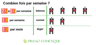 réponse combien de fois presso-esthétique
